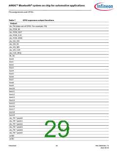 浏览型号CYW89820的Datasheet PDF文件第29页