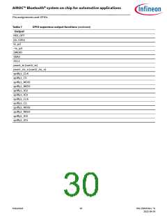 浏览型号CYW89820的Datasheet PDF文件第30页