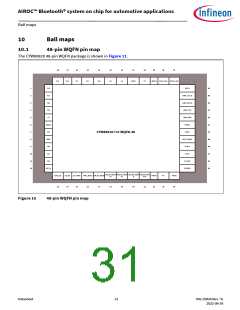 浏览型号CYW89820的Datasheet PDF文件第31页
