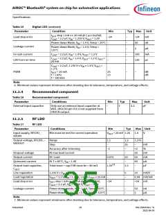浏览型号CYW89820的Datasheet PDF文件第35页