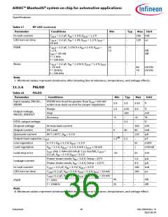 浏览型号CYW89820的Datasheet PDF文件第36页