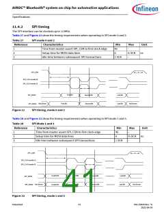 浏览型号CYW89820的Datasheet PDF文件第41页