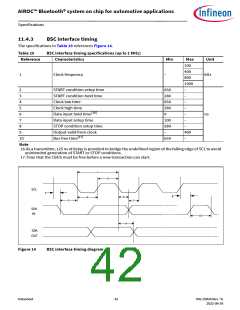 浏览型号CYW89820的Datasheet PDF文件第42页