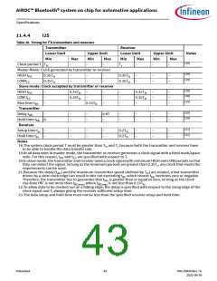 浏览型号CYW89820的Datasheet PDF文件第43页