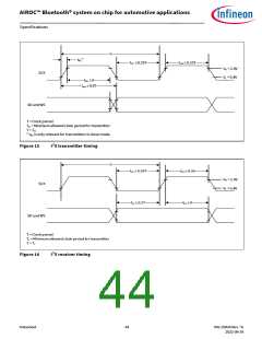 浏览型号CYW89820的Datasheet PDF文件第44页
