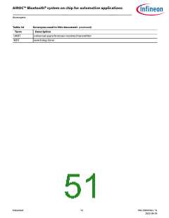 浏览型号CYW89820的Datasheet PDF文件第51页