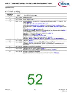 浏览型号CYW89820的Datasheet PDF文件第52页