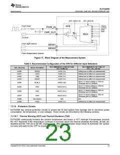 浏览型号DLPA2000DYFFR的Datasheet PDF文件第23页