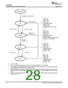 浏览型号DLPA2000DYFFR的Datasheet PDF文件第28页