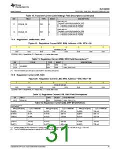 浏览型号DLPA2000DYFFR的Datasheet PDF文件第31页