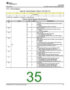 浏览型号DLPA2000DYFFR的Datasheet PDF文件第35页