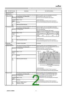 浏览型号GCD188R72A272MA01#的Datasheet PDF文件第2页