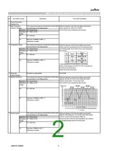 浏览型号GCD216R71H222MA01#的Datasheet PDF文件第2页