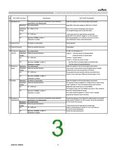浏览型号GCD216R71H222MA01#的Datasheet PDF文件第3页
