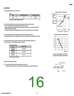 浏览型号GQM1555C2D7R5WB01#的Datasheet PDF文件第16页