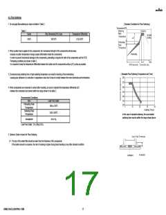浏览型号GRM21A5C2J220FWA1#的Datasheet PDF文件第17页