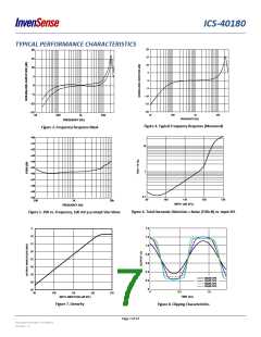 浏览型号ICS-40180的Datasheet PDF文件第7页