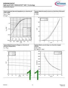 浏览型号IKZA50N120CH7的Datasheet PDF文件第11页