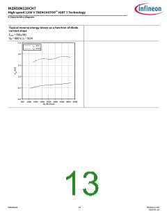 浏览型号IKZA50N120CH7的Datasheet PDF文件第13页