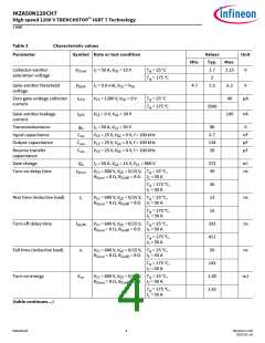 浏览型号IKZA50N120CH7的Datasheet PDF文件第4页
