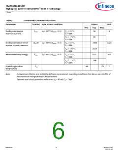 浏览型号IKZA50N120CH7的Datasheet PDF文件第6页
