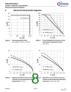 浏览型号IMW120R140M1H的Datasheet PDF文件第8页