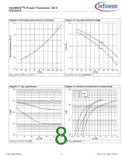 浏览型号ISZ0703NLS的Datasheet PDF文件第8页