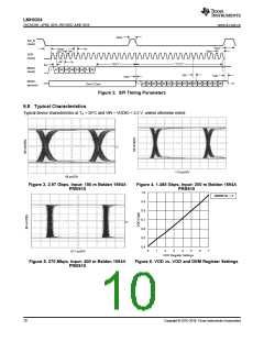 浏览型号LMH0324RTWR的Datasheet PDF文件第10页
