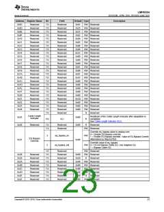 浏览型号LMH0324RTWR的Datasheet PDF文件第23页