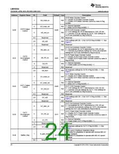 浏览型号LMH0324RTWR的Datasheet PDF文件第24页