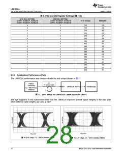 浏览型号LMH0324RTWR的Datasheet PDF文件第28页