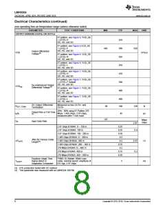 浏览型号LMH0324RTWR的Datasheet PDF文件第8页