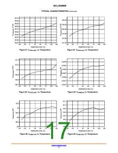 浏览型号NCL30486B2DR2G的Datasheet PDF文件第17页