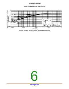 浏览型号NTBG015N065SC1的Datasheet PDF文件第6页