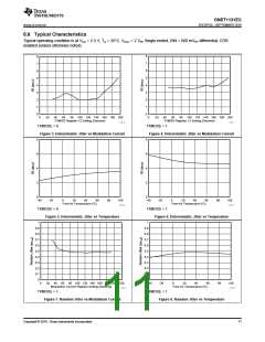 浏览型号ONET1131ECRSMT的Datasheet PDF文件第11页