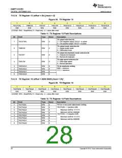 浏览型号ONET1131ECRSMT的Datasheet PDF文件第28页