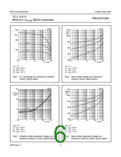 浏览型号PBSS2515M的Datasheet PDF文件第6页