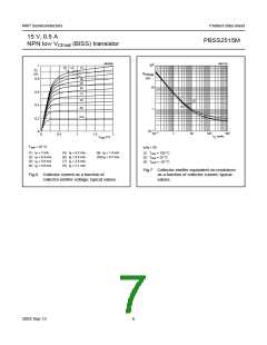 浏览型号PBSS2515M的Datasheet PDF文件第7页