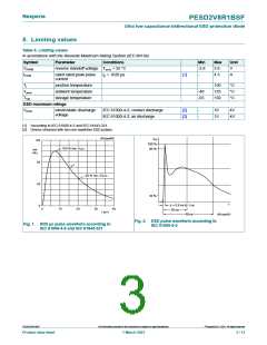 浏览型号PESD2V8R1BSF的Datasheet PDF文件第3页
