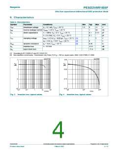 浏览型号PESD2V8R1BSF的Datasheet PDF文件第4页