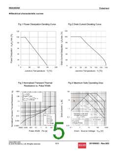 浏览型号R6020ENX的Datasheet PDF文件第5页