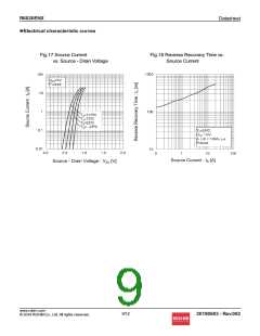 浏览型号R6020ENX的Datasheet PDF文件第9页