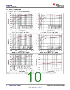 浏览型号TPS56C231的Datasheet PDF文件第10页