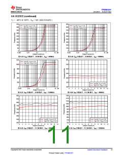 浏览型号TPS56C231的Datasheet PDF文件第11页