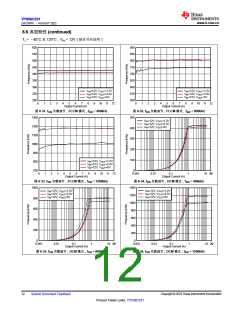 浏览型号TPS56C231的Datasheet PDF文件第12页