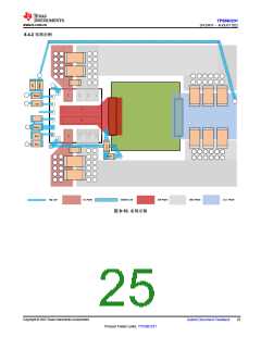 浏览型号TPS56C231的Datasheet PDF文件第25页