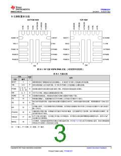 浏览型号TPS56C231的Datasheet PDF文件第3页
