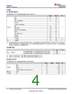 浏览型号TPS56C231的Datasheet PDF文件第4页