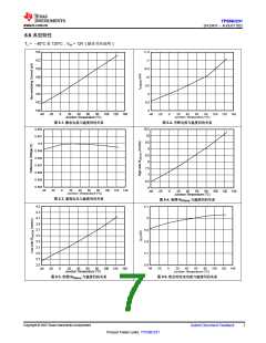 浏览型号TPS56C231的Datasheet PDF文件第7页