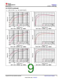 浏览型号TPS56C231的Datasheet PDF文件第9页